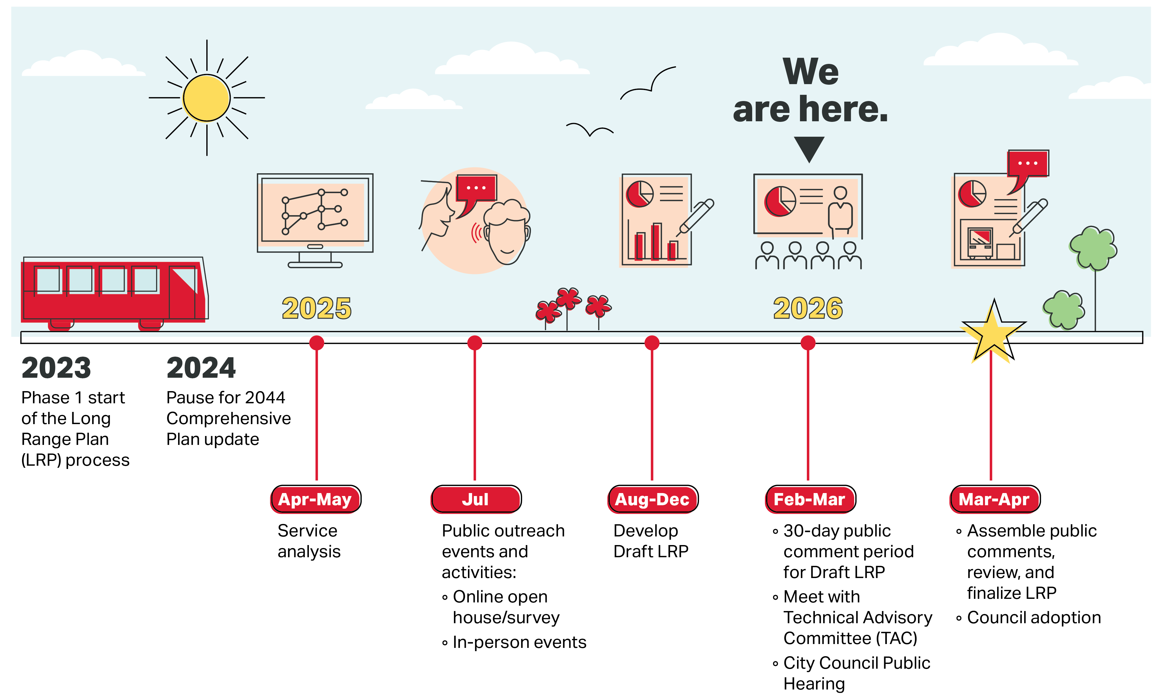 2026 Long Range Plan Timeline